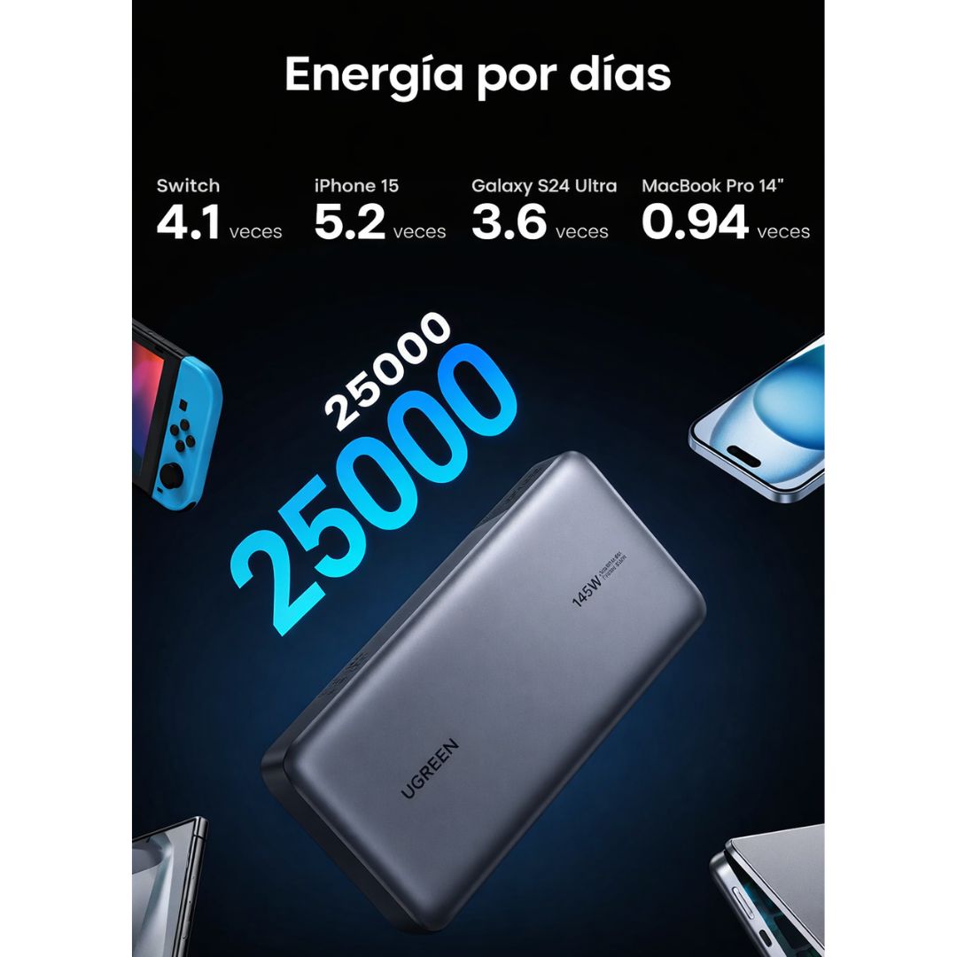 Power Bank UGREEN 25000mAh 145W PD 3.1 USB-C Carga Rápida para Laptop MacBook y Celular PB205