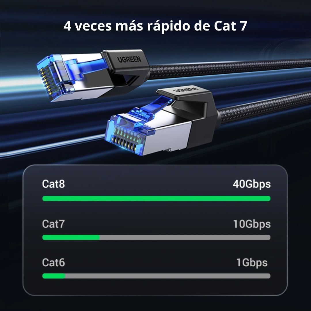 Cable Ethernet UGREEN NW153 Cat 8 2m 40Gbps 2000MHz RJ45 Blindado para Router PS5 y PC