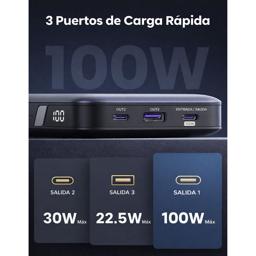 Power Bank UGREEN 20000mAh 100W PD 3.0 USB-C Carga Rápida para Laptop y Celular PB205