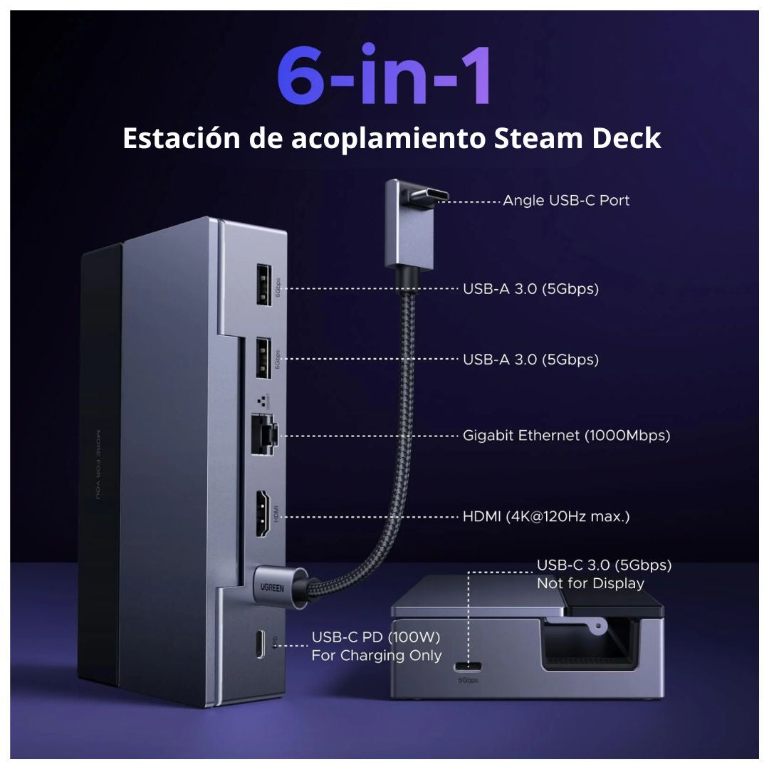 Dock USB-C 6 en 1 UGREEN para Steam Deck ROG Ally HDMI 4K 120Hz PD 100W Ethernet Gigabit