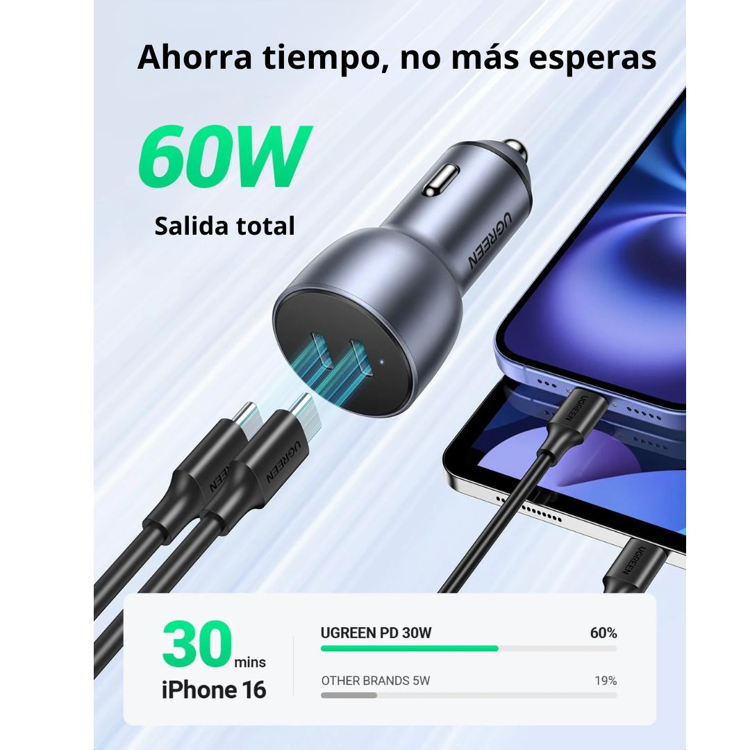 Cargador de Auto UGREEN 60W Doble USB-C PD 30W Carga Rápida para iPhone y Samsung CD213