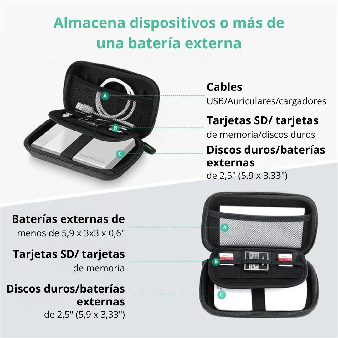 Estuche Protector UGREEN LP128 para Disco Duro Externo SSD 2.5” y Accesorios