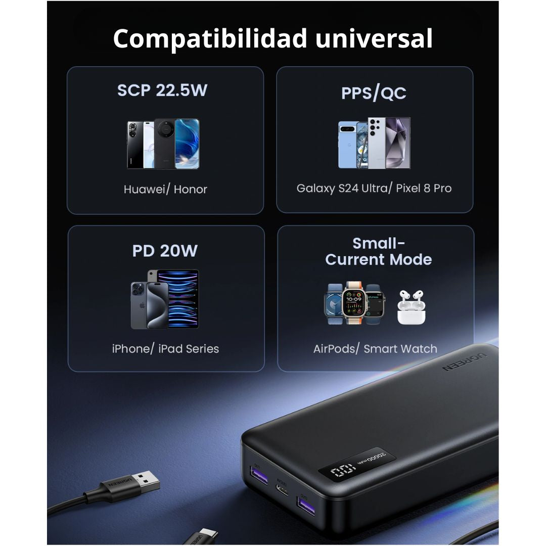 Power Bank UGREEN PB312 20000 mAh 20W PD Carga Rápida USB-C y USB-A