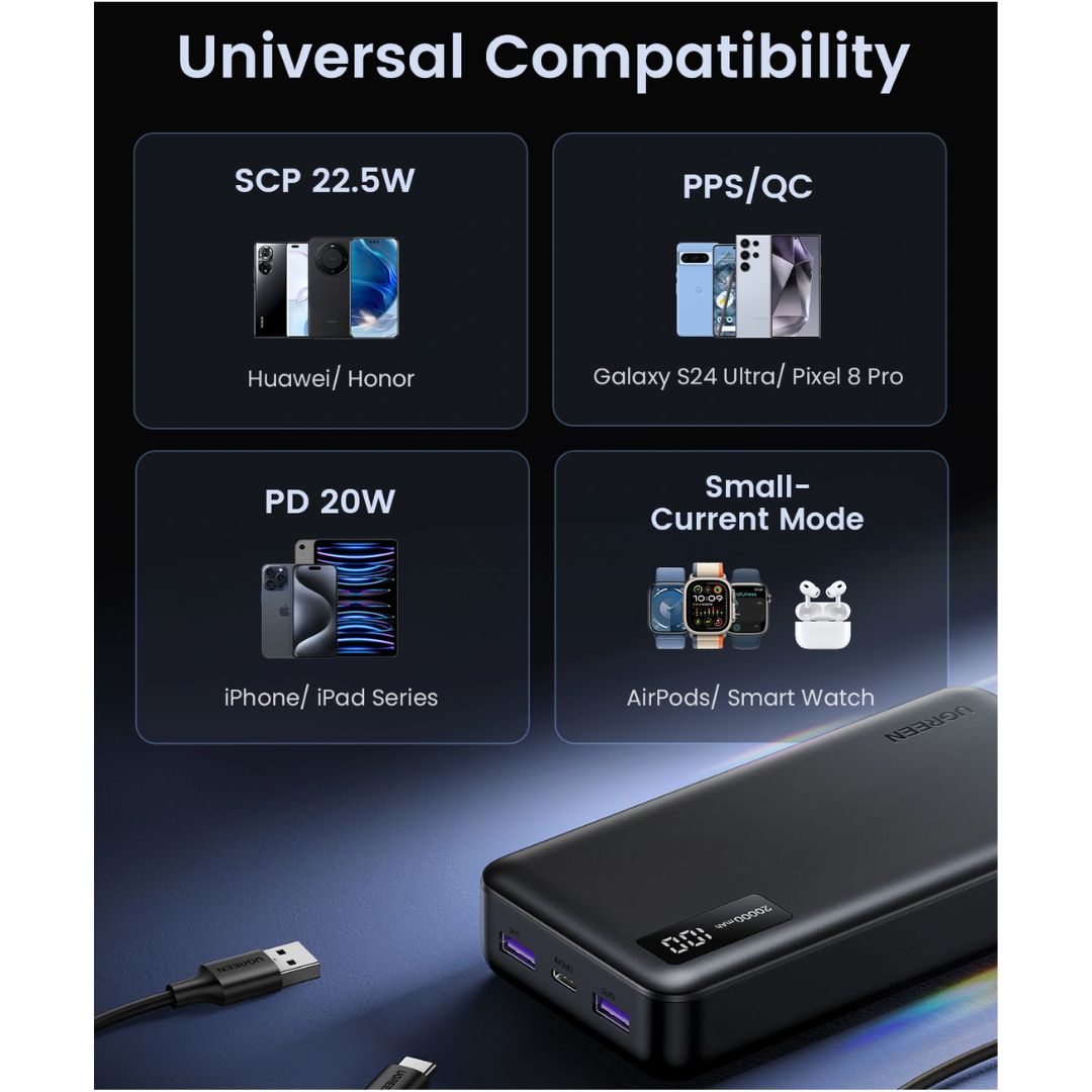 Power Bank UGREEN PB312 20000 mAh 20W PD Carga Rápida USB-C y USB-A