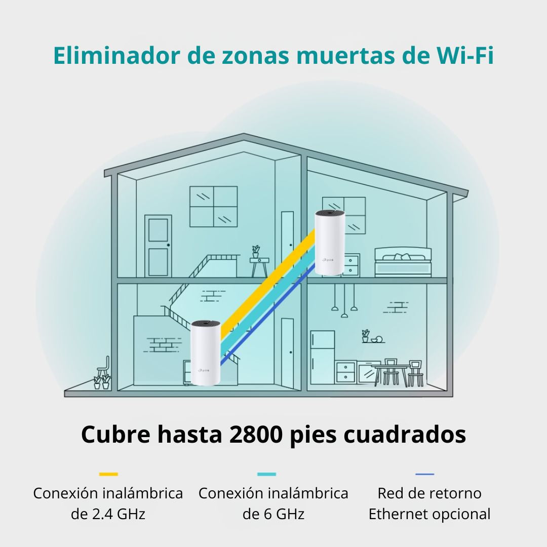 Sistema WiFi Mesh TP-Link Deco M4 AC1200 Doble Banda Pack de 2 para Toda la Casa