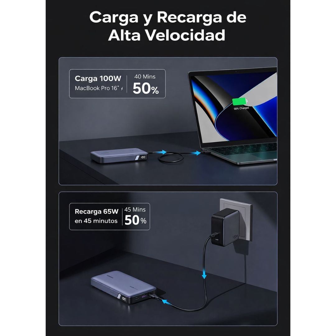 Power Bank UGREEN 20000mAh 100W PD 3.0 USB-C Carga Rápida para Laptop y Celular PB205