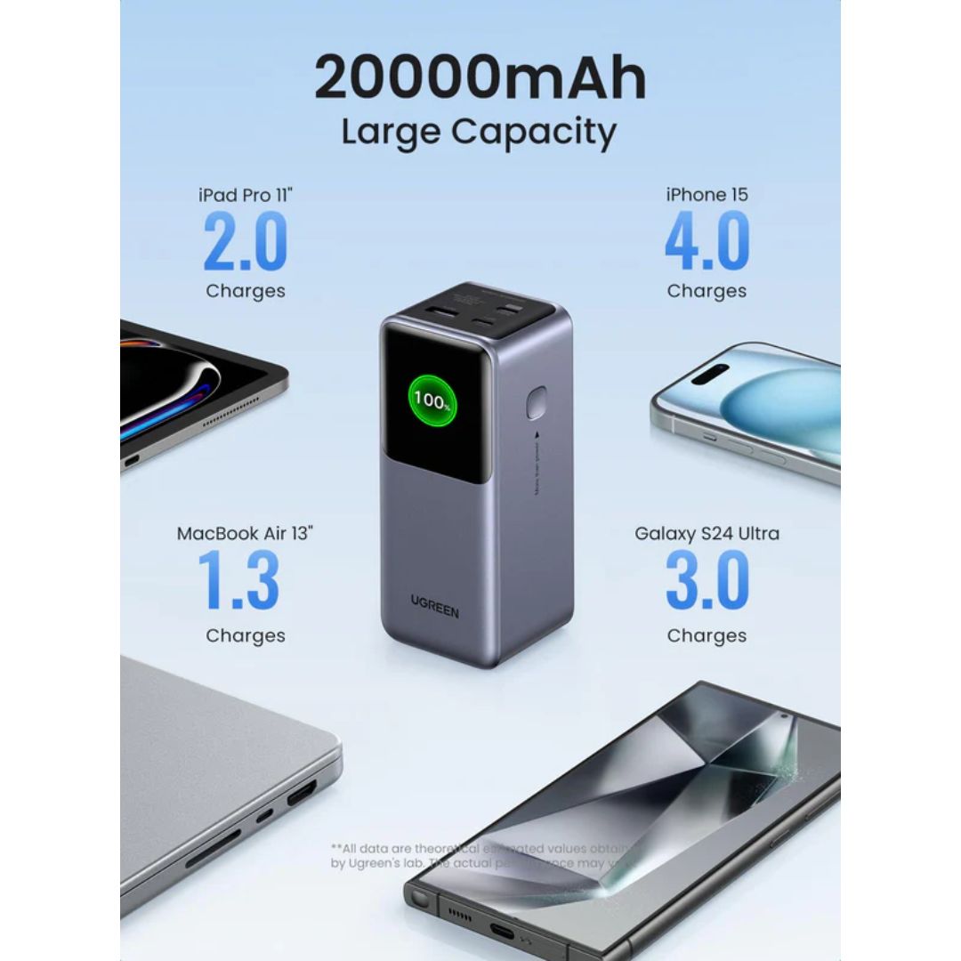 Power Bank UGREEN Nexode 20000mAh 100W PD 3.0 con Pantalla TFT USB-C para Laptop y Celular PB721
