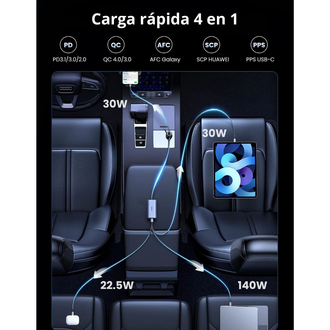 Cargador para Auto UGREEN EC706 150W GaN 4 Puertos PD USB-C USB-A con Extensión 1m