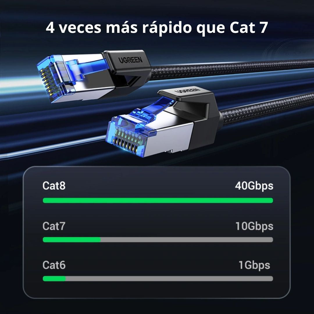 Cable Ethernet UGREEN NW153 Cat 8 5m 40Gbps 2000MHz RJ45 Blindado para Router PS5 y PC