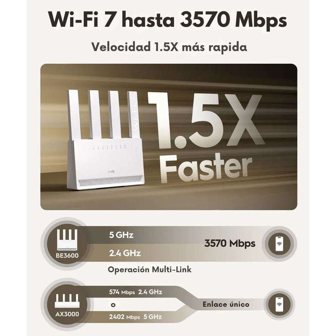 Router WiFi 7 Mesh Cudy WR3600E BE3600 MLO Gigabit Dual Band