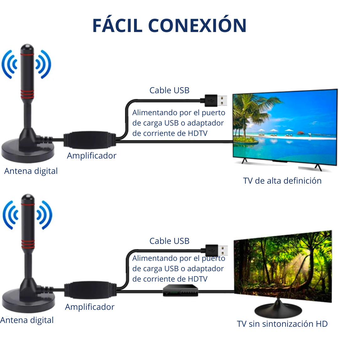 Antena Digital TV Full HD con Base Magnética y Recepción 360°