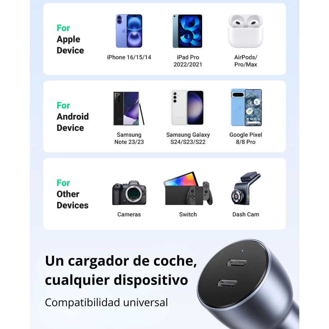 Cargador de Auto UGREEN 60W Doble USB-C PD 30W Carga Rápida para iPhone y Samsung CD213