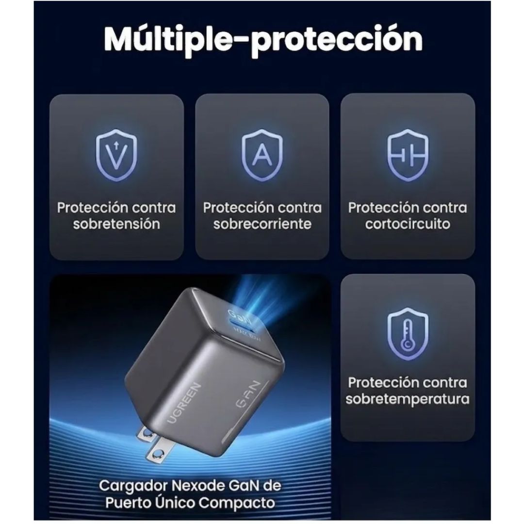 Cargador GaN de Pared UGREEN X517 25W USB-C Carga Rápida