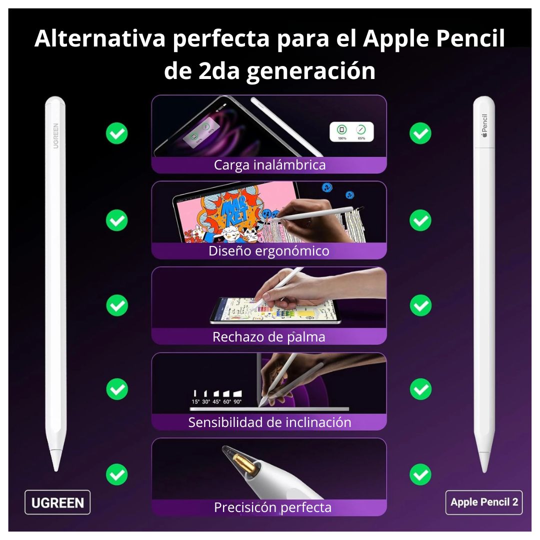 Lápiz Óptico para iPad UGREEN LP653 con Carga Magnética y Rechazo de Palma