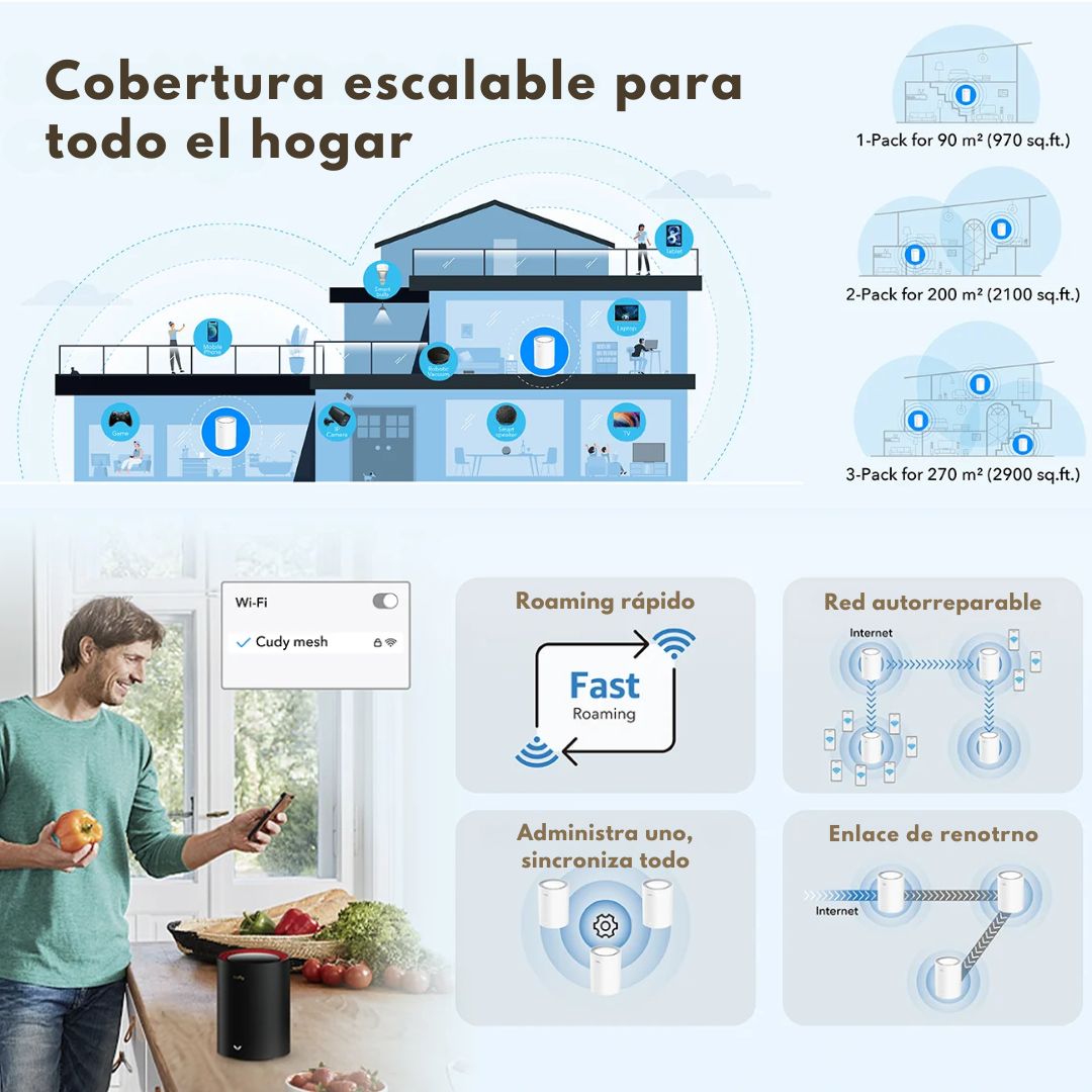 Router Mesh WiFi 6 Cudy M3000 AX3000 2.5G
