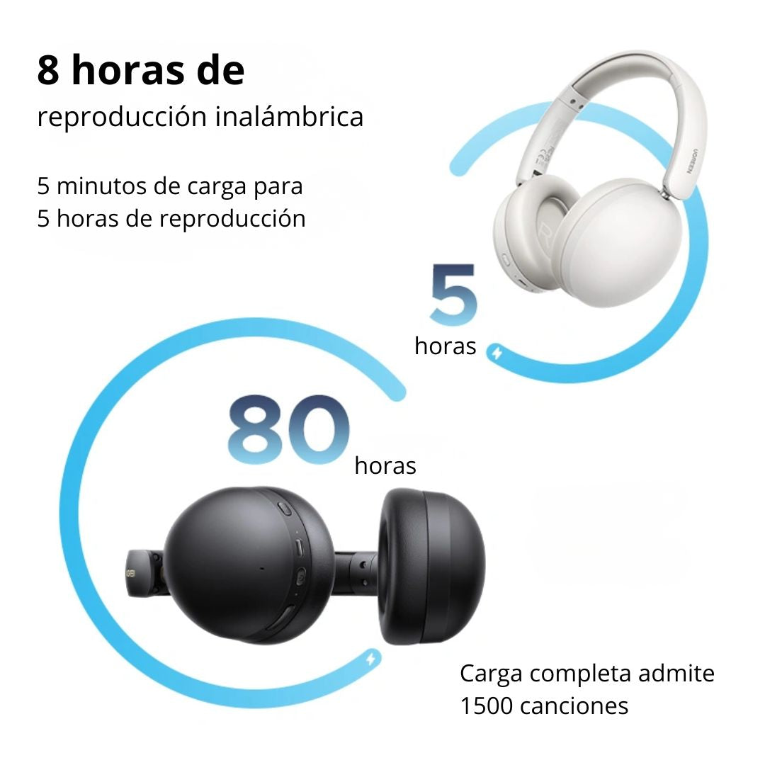 Audífonos Bluetooth UGREEN Studio Max2 HP205 Over Ear 80h con Carga Rápida