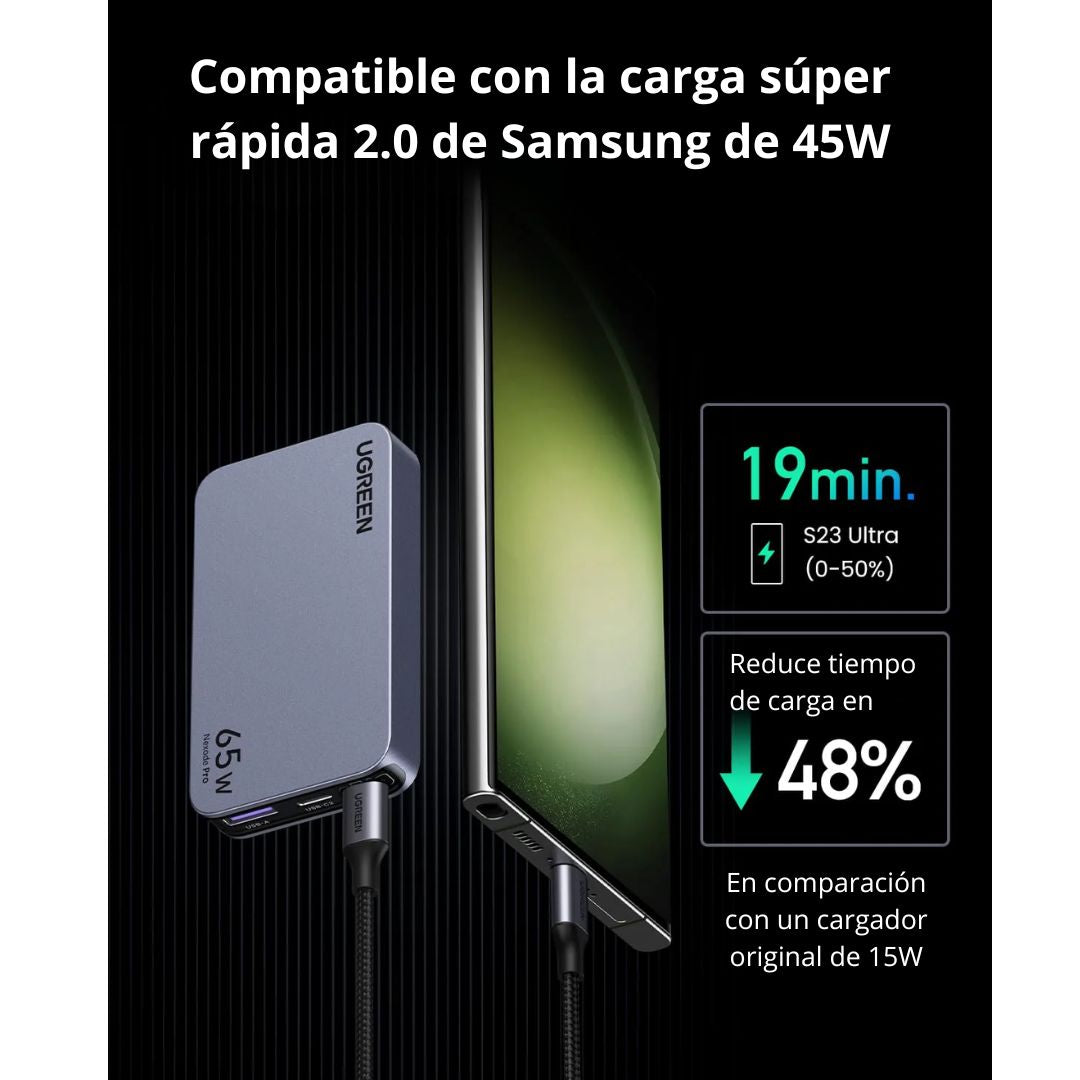 Cargador Rápido GaN UGREEN Nexode Pro 65W Ultra Slim con 2 USB-C y 1 USB-A para Laptop y Celular