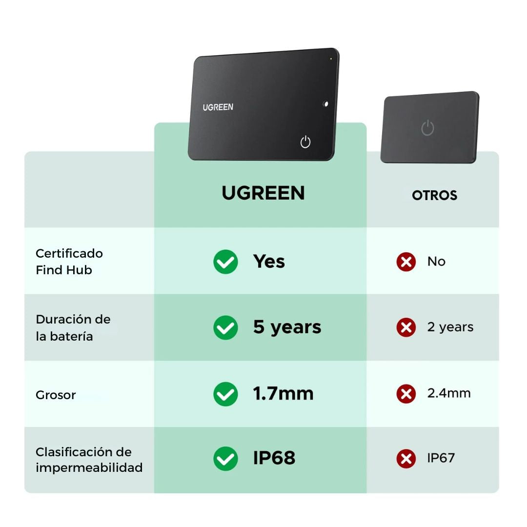 Localizador Bluetooth UGREEN FineTrack Slim G para Android Google Find Hub IP68