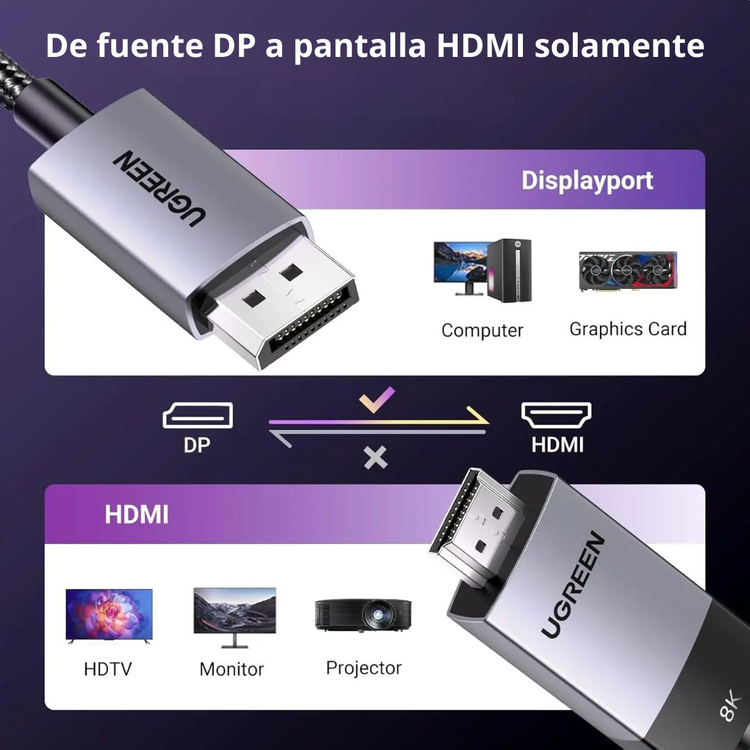 Cable DisplayPort a HDMI UGREEN DP115 2m 8K 60Hz 4K 120Hz Activo