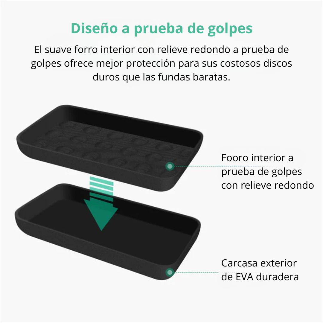 Estuche Protector UGREEN LP128 para Disco Duro Externo SSD 2.5” y Accesorios
