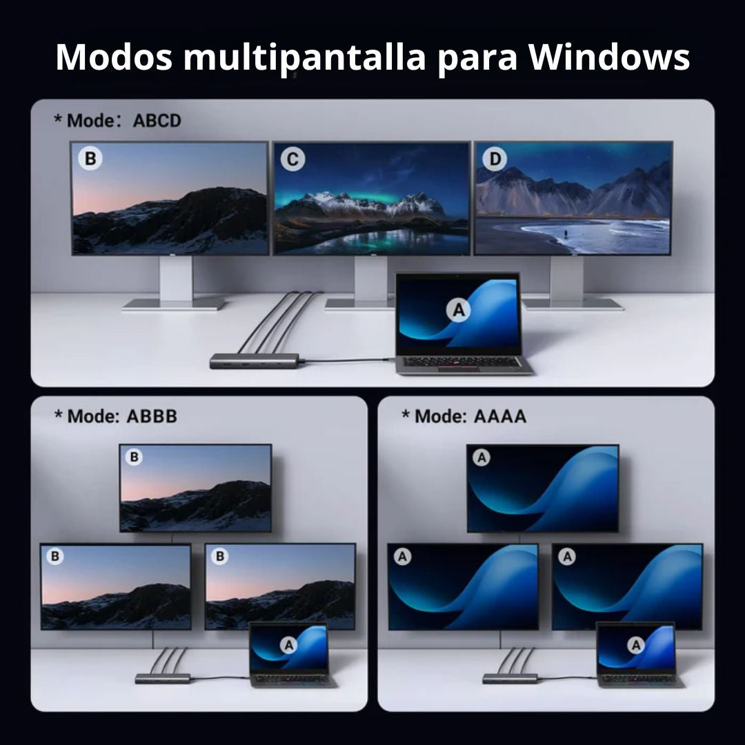 Hub USB-C UGREEN 8 en 1 Triple Pantalla 4K HDMI DisplayPort 100W 10Gbps CM639