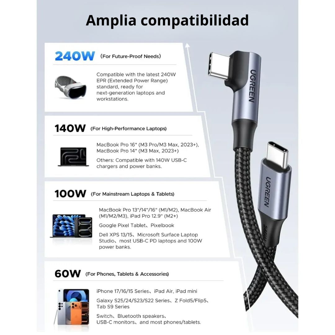 Cable USB-C a USB-C UGREEN L536 240W 2m Carga Rápida PD Trenzado