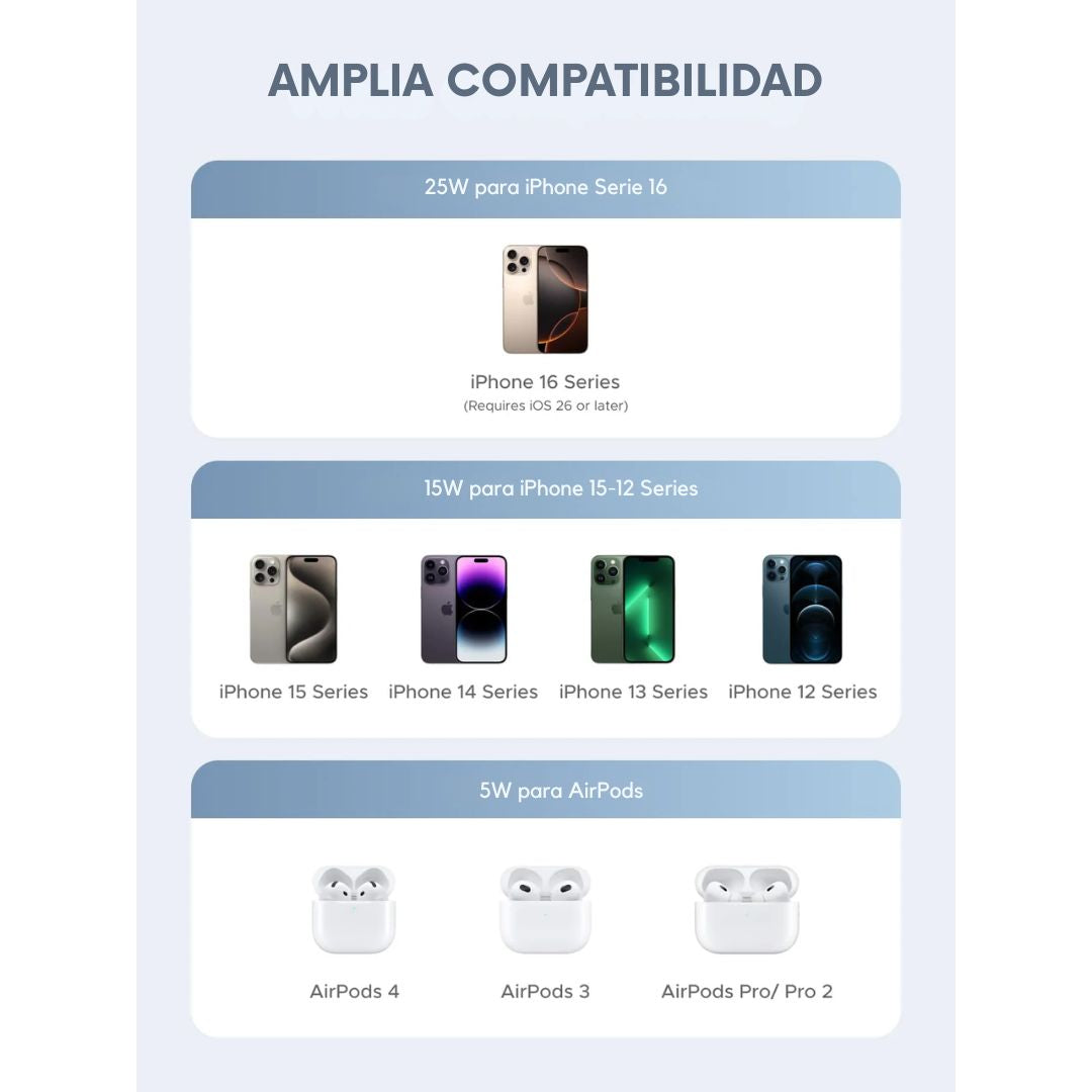 Cargador Inalámbrico Magnético UGREEN MagFlow W753 Qi2.2 25W para iPhone AirPods