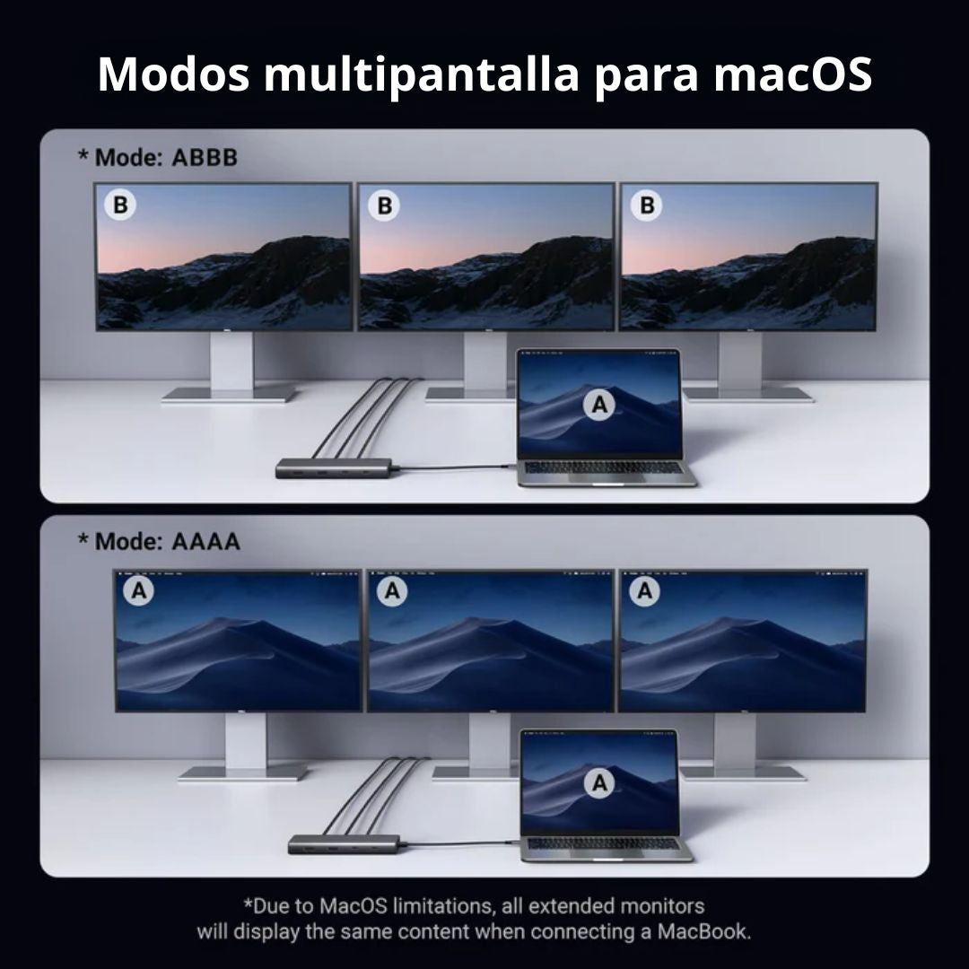 Hub USB-C UGREEN 8 en 1 Triple Pantalla 4K HDMI DisplayPort 100W 10Gbps CM639