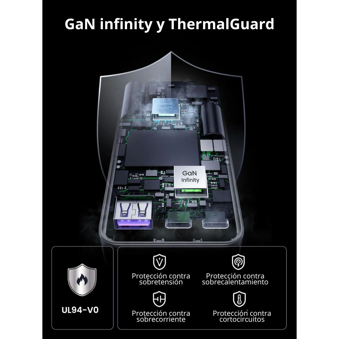 Cargador Rápido GaN UGREEN Nexode Pro 65W Ultra Slim con 2 USB-C y 1 USB-A para Laptop y Celular