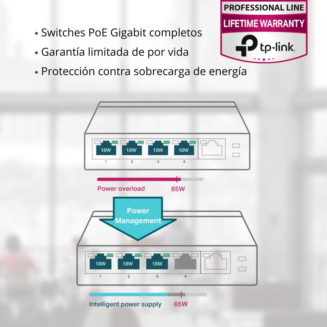 Switch PoE Gigabit 5 Puertos TP-Link TL-SG1005P 4 PoE+ 65W para Cámaras IP