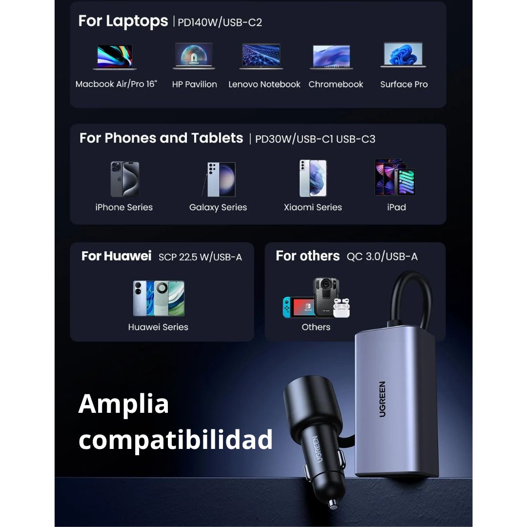 Cargador para Auto UGREEN EC706 150W GaN 4 Puertos PD USB-C USB-A con Extensión 1m