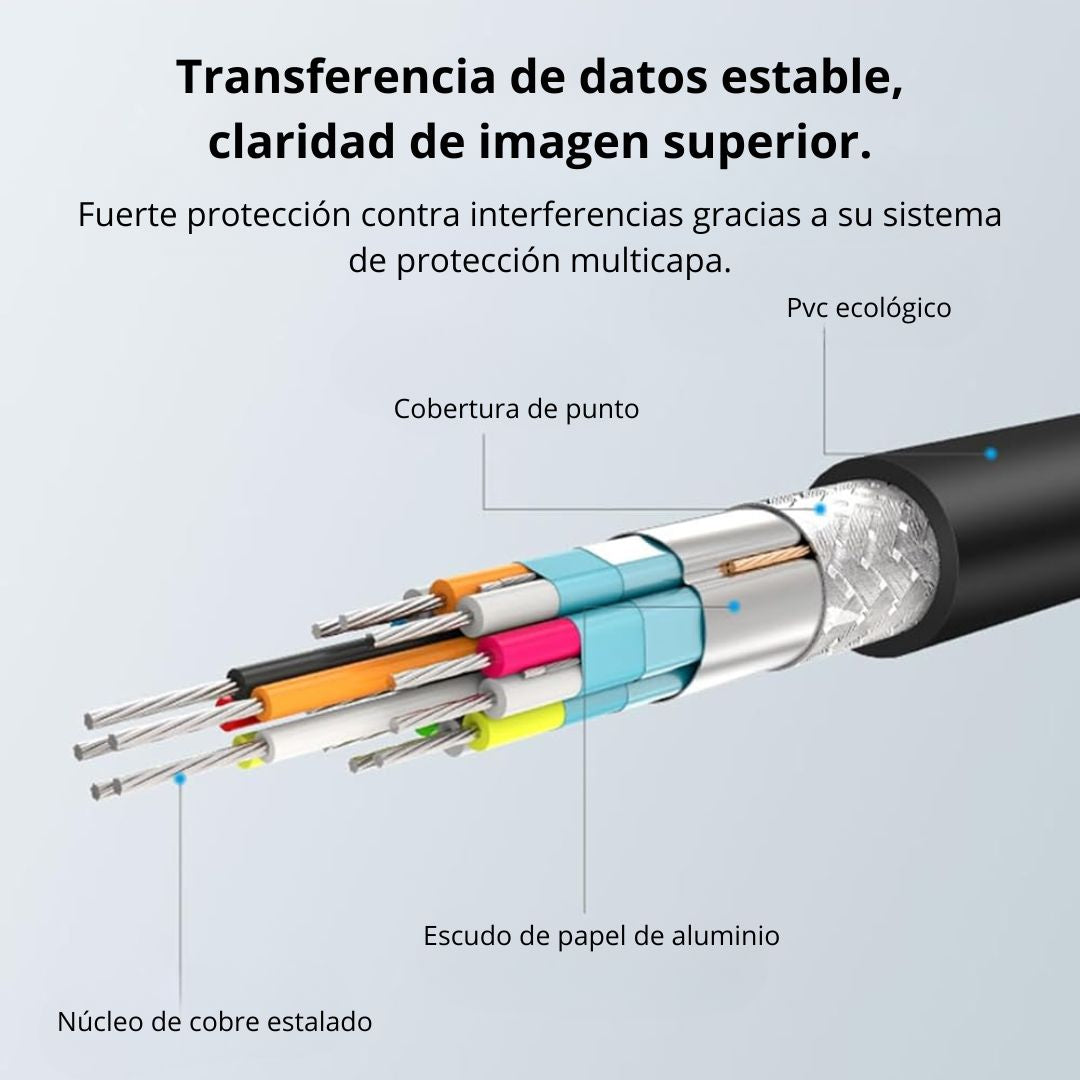 Cable HDMI a VGA UGREEN MM101 1.5m Full HD 1080p para Monitor y Proyector