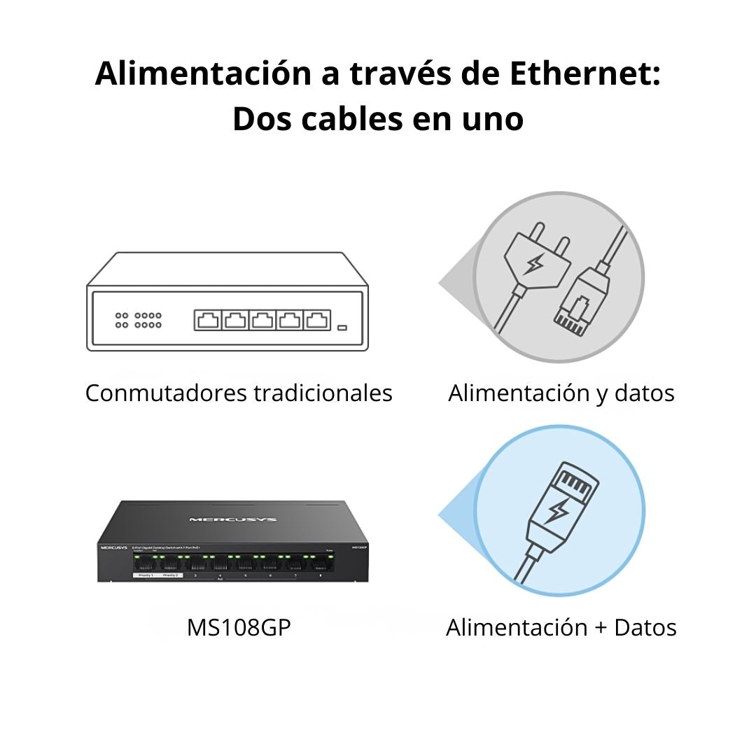 Switch PoE+ Gigabit 8 Puertos Mercusys MS108GP 7 PoE+ 65W para Cámaras IP