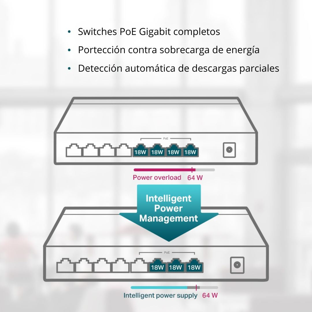 Switch PoE Gigabit 8 Puertos TP-Link TL-SG1008P 4 PoE+ 64W para Cámaras IP