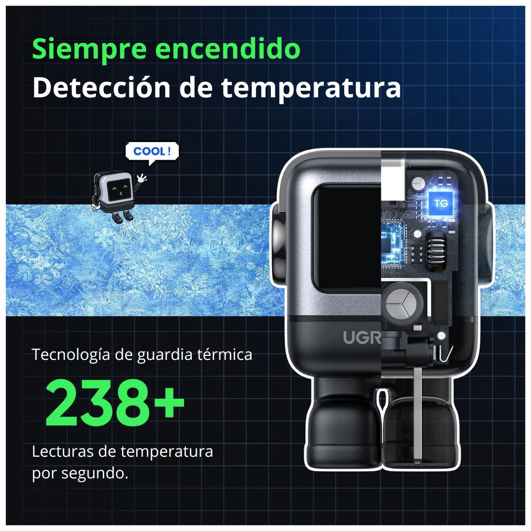 Cargador GaN de Pared UGREEN Uno RG CD361 65W Robot 3 Puertos USB-C USB-A