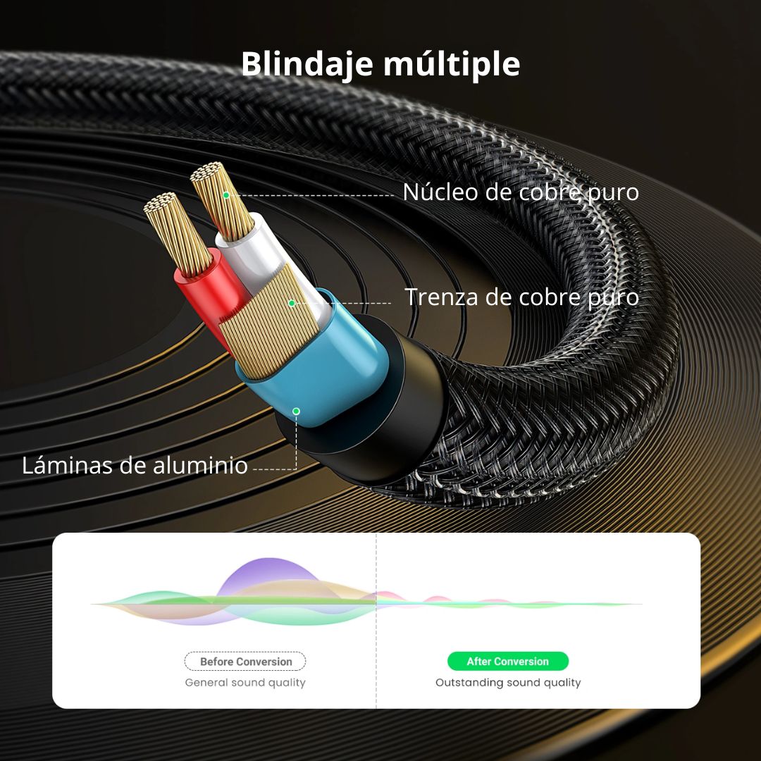 Cable de Audio UGREEN AV127 3.5 mm a 6.35 mm TRS HiFi 2m
