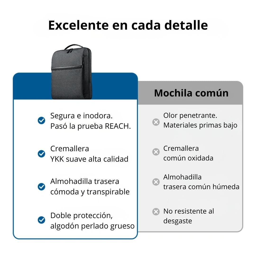 Mochila para Laptop 15.6” UGREEN B02 LP664 Antigolpes Resistente al Agua